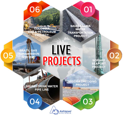 Supplied API 5L Grade B Pipe, Tube in Seamless & Welded Form in Canada